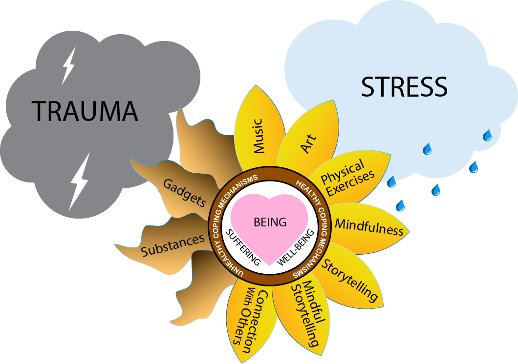 Conceptual Framework